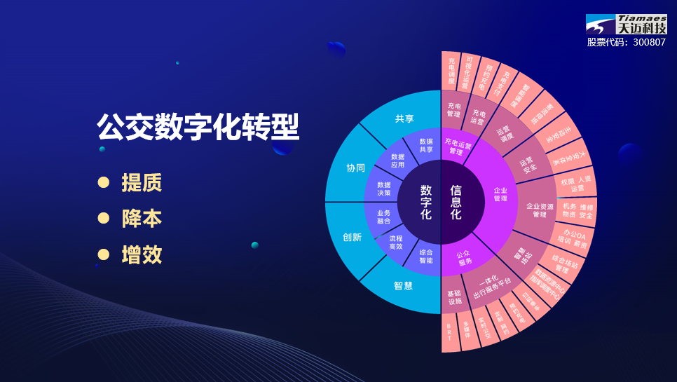 凯发k8国际科技受邀参加广西公交分会工作会并作数字化经验分享