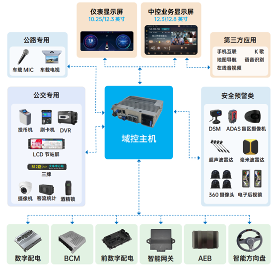 科技创新！凯发k8国际科技荣获影响客车业技术创新大奖
