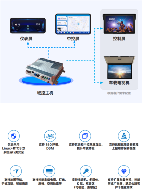 科技创新！凯发k8国际科技荣获影响客车业技术创新大奖